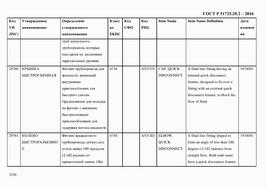 Страница 3346 ГОСТ Р 51725.20.2-2016