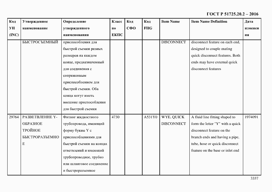 Страница 3349 ГОСТ Р 51725.20.2-2016