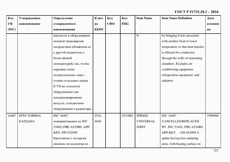 Страница 335 ГОСТ Р 51725.20.2-2016