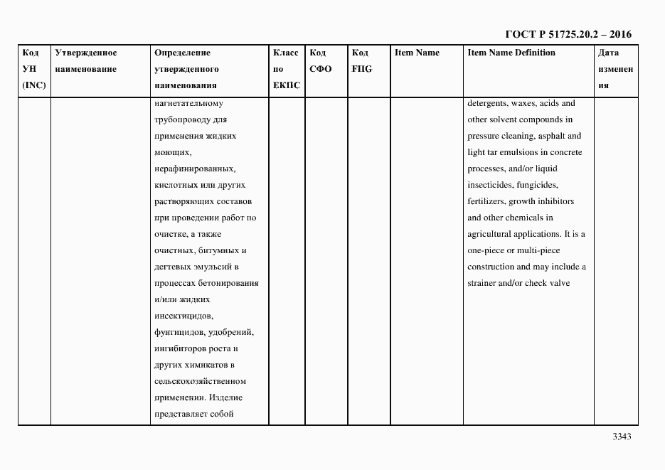 Страница 3355 ГОСТ Р 51725.20.2-2016