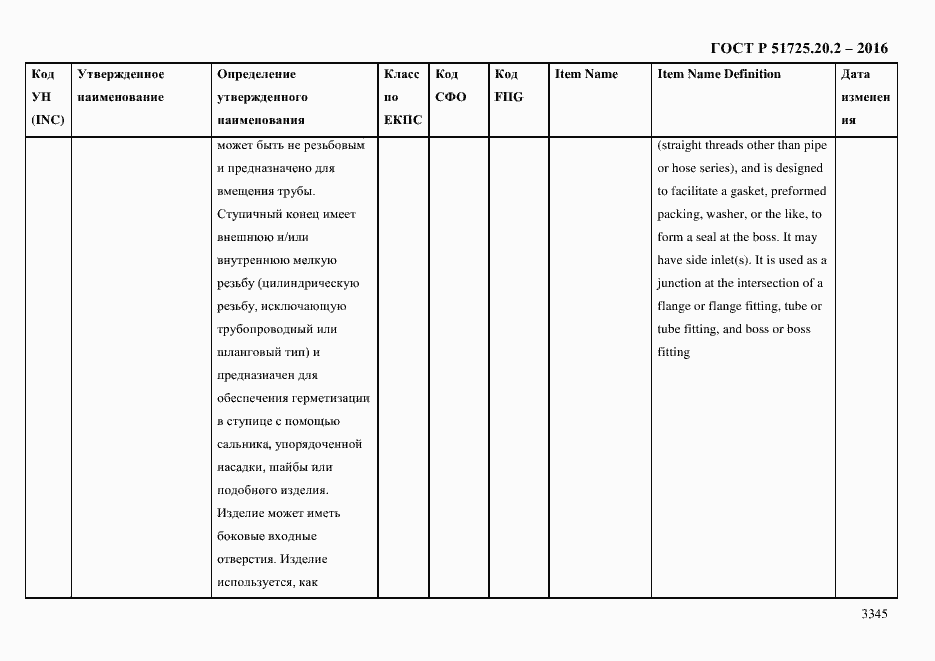 Страница 3357 ГОСТ Р 51725.20.2-2016