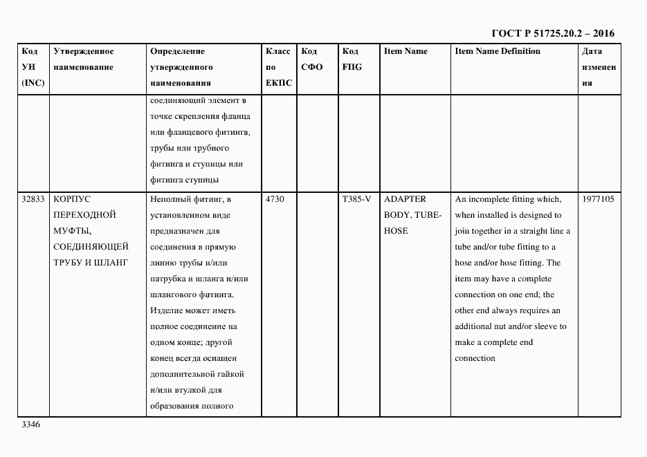 Страница 3358 ГОСТ Р 51725.20.2-2016