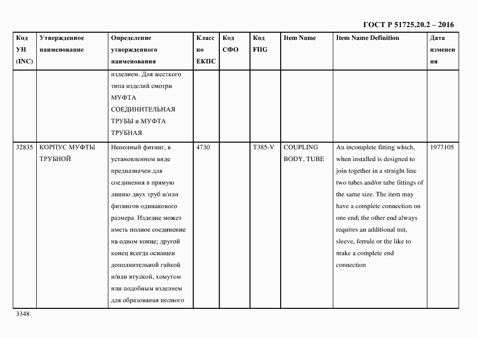 Страница 3360 ГОСТ Р 51725.20.2-2016
