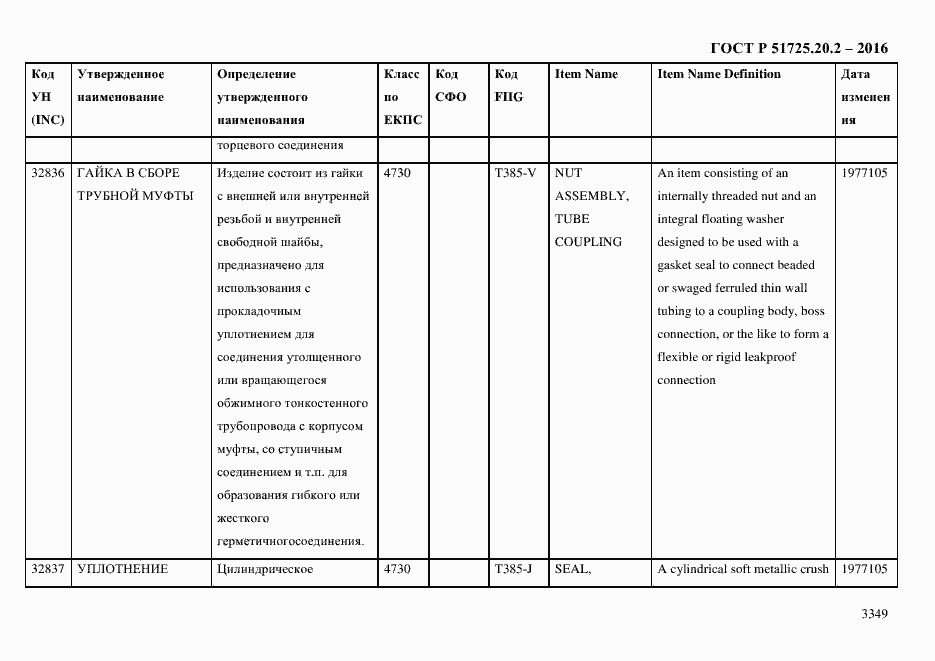 Страница 3361 ГОСТ Р 51725.20.2-2016