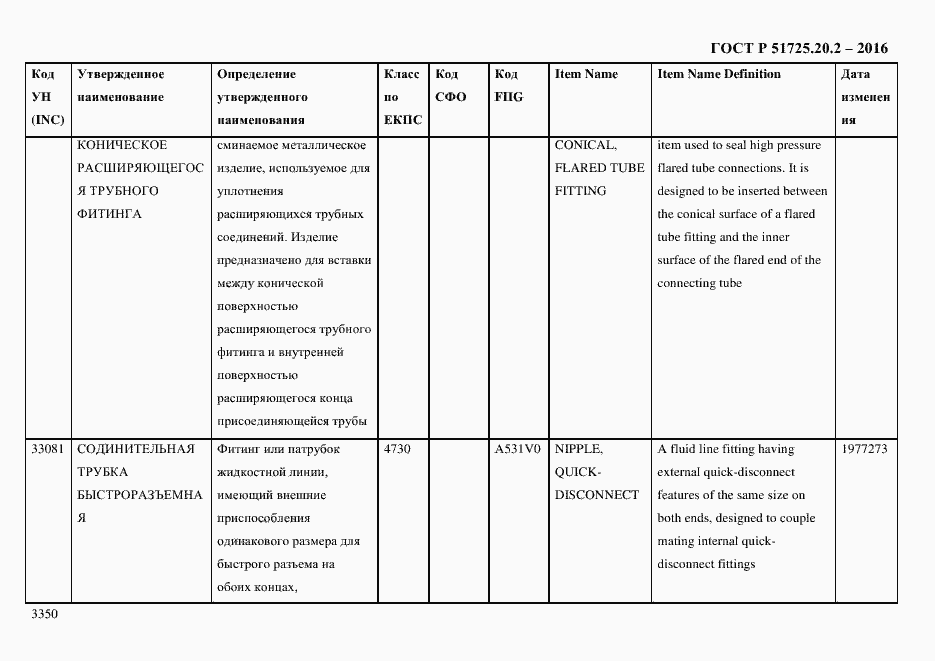 Страница 3362 ГОСТ Р 51725.20.2-2016