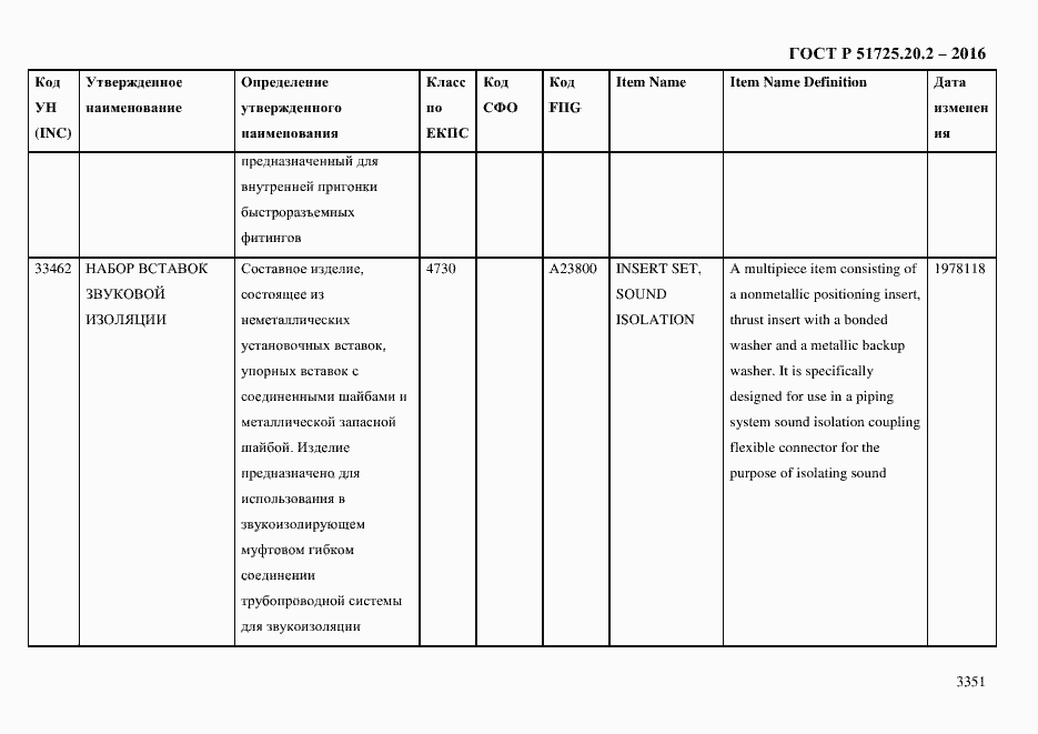 Страница 3363 ГОСТ Р 51725.20.2-2016