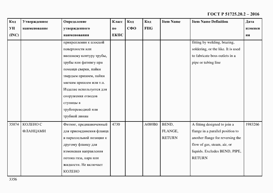 Страница 3368 ГОСТ Р 51725.20.2-2016