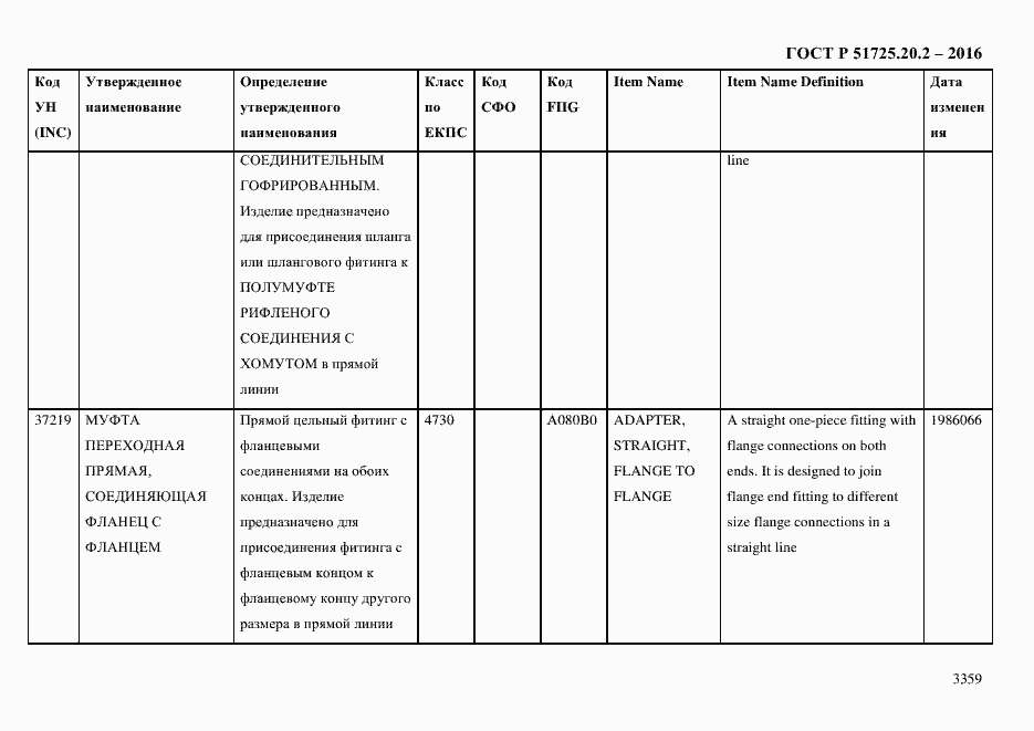 Страница 3371 ГОСТ Р 51725.20.2-2016