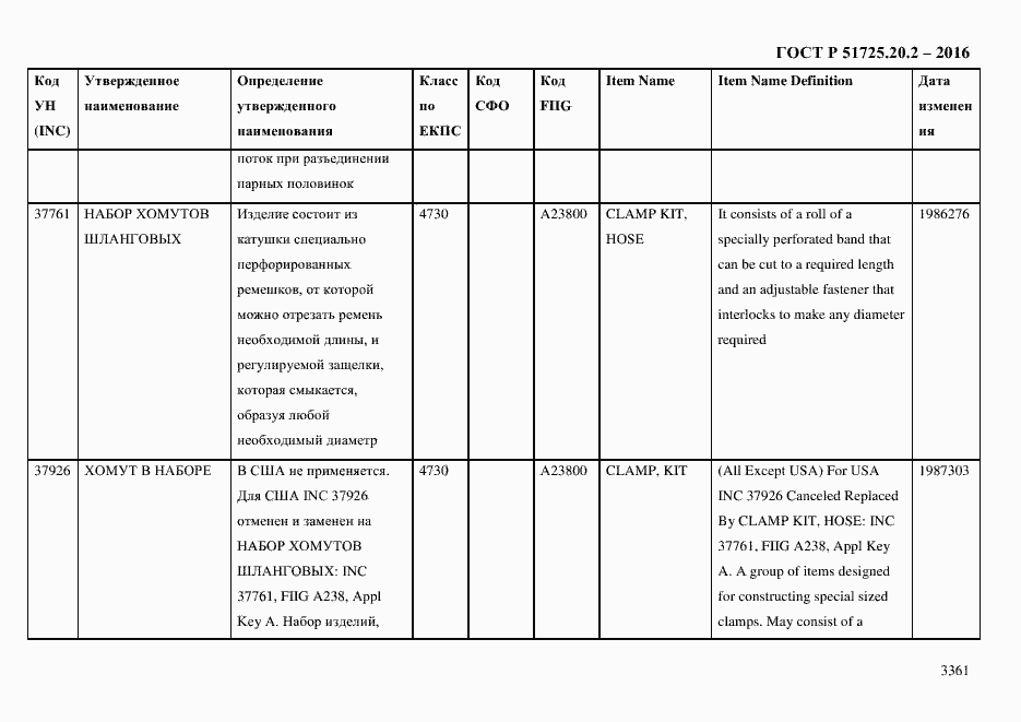 Страница 3373 ГОСТ Р 51725.20.2-2016