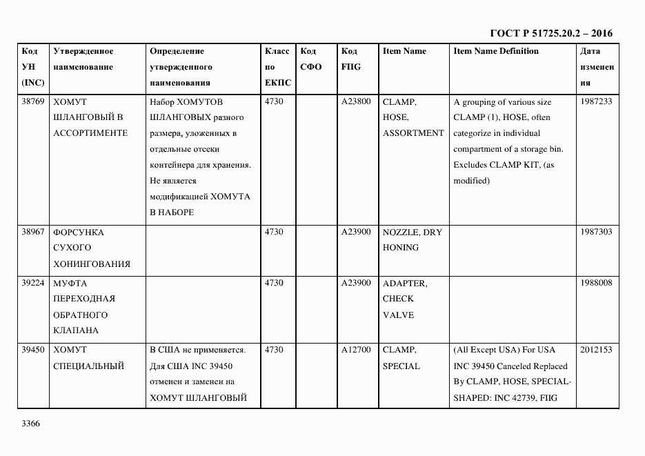 Страница 3378 ГОСТ Р 51725.20.2-2016