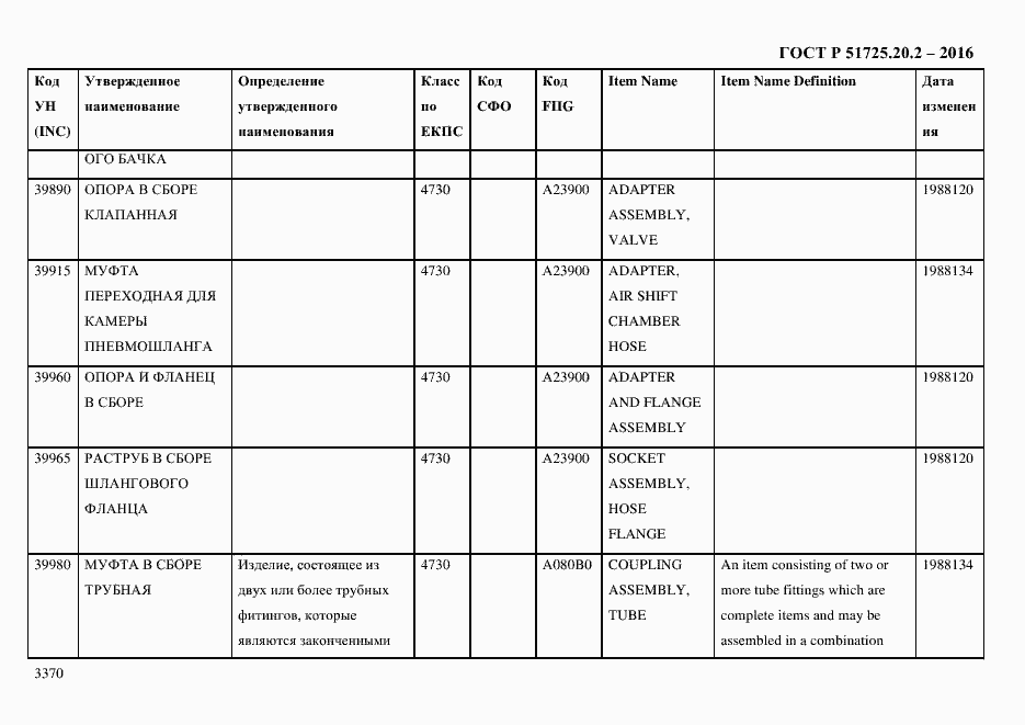 Страница 3382 ГОСТ Р 51725.20.2-2016
