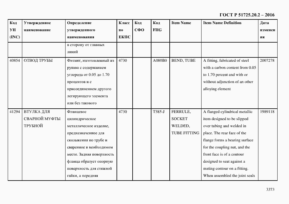 Страница 3385 ГОСТ Р 51725.20.2-2016