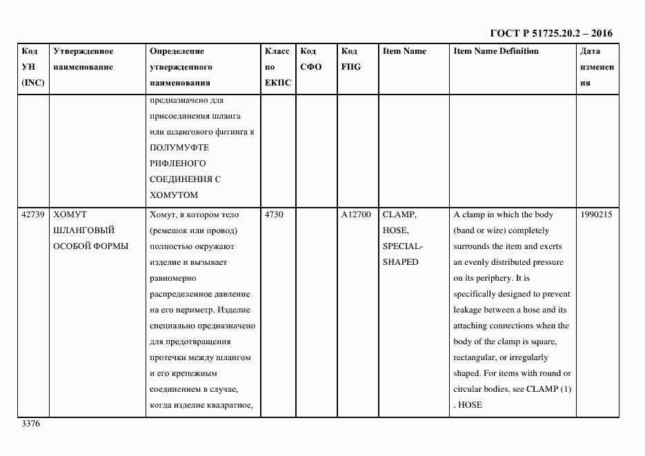 Страница 3388 ГОСТ Р 51725.20.2-2016