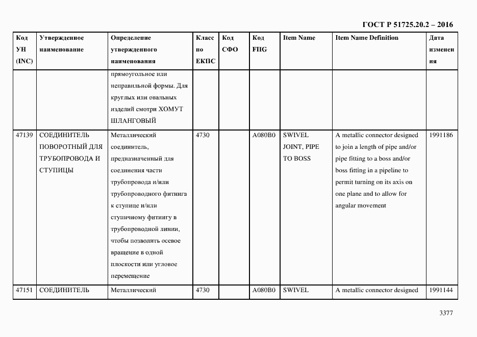 Страница 3389 ГОСТ Р 51725.20.2-2016