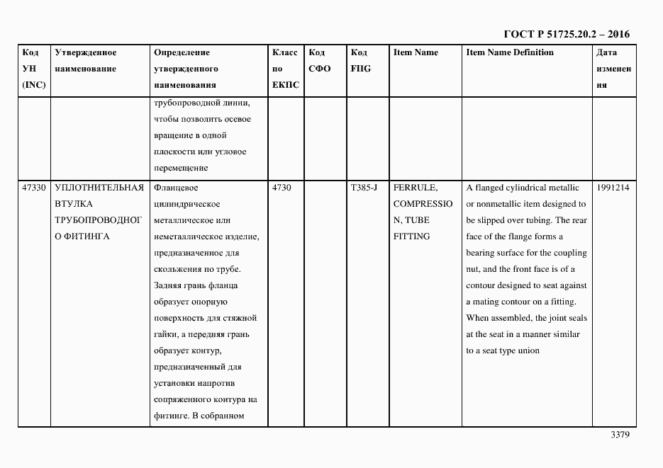 Страница 3391 ГОСТ Р 51725.20.2-2016