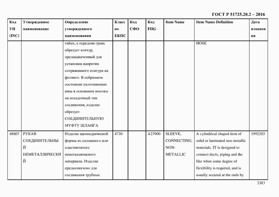 Страница 3395 ГОСТ Р 51725.20.2-2016