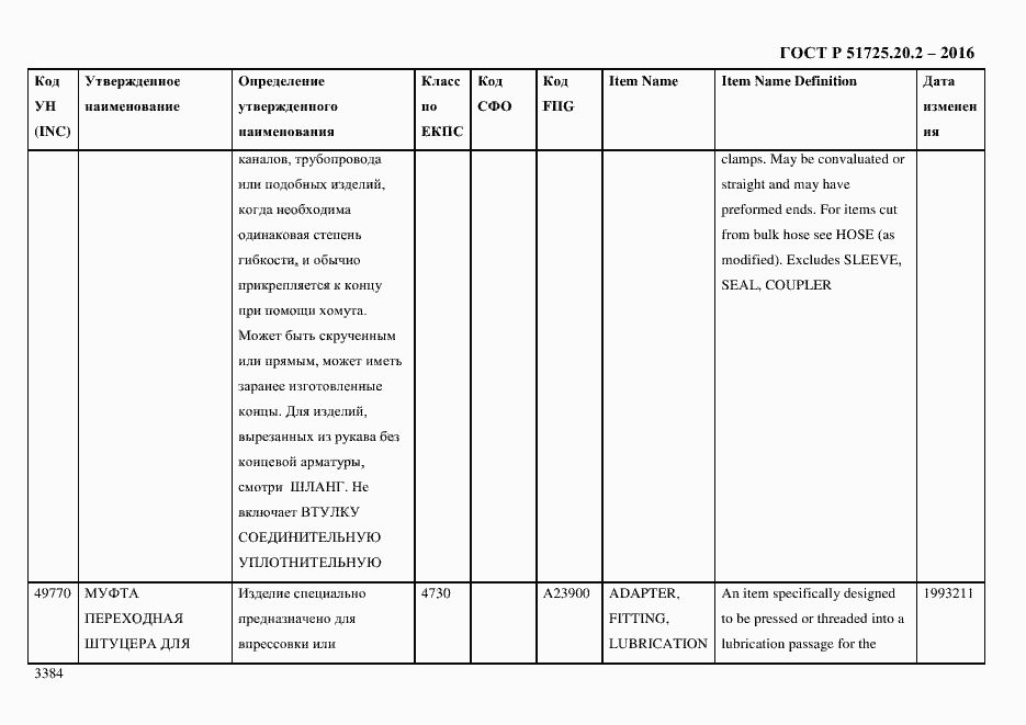 Страница 3396 ГОСТ Р 51725.20.2-2016