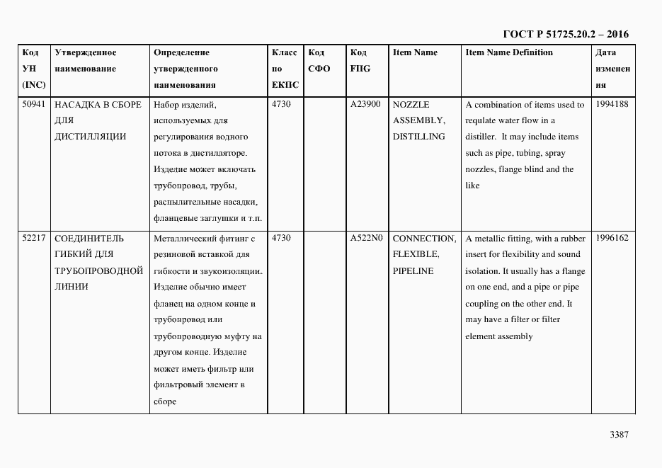 Страница 3399 ГОСТ Р 51725.20.2-2016