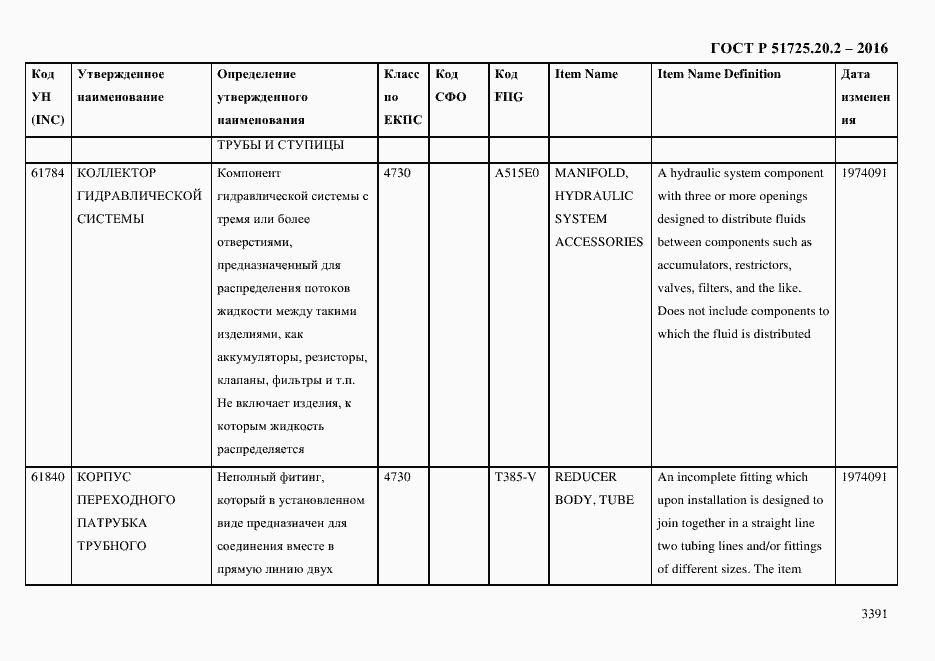 Страница 3403 ГОСТ Р 51725.20.2-2016