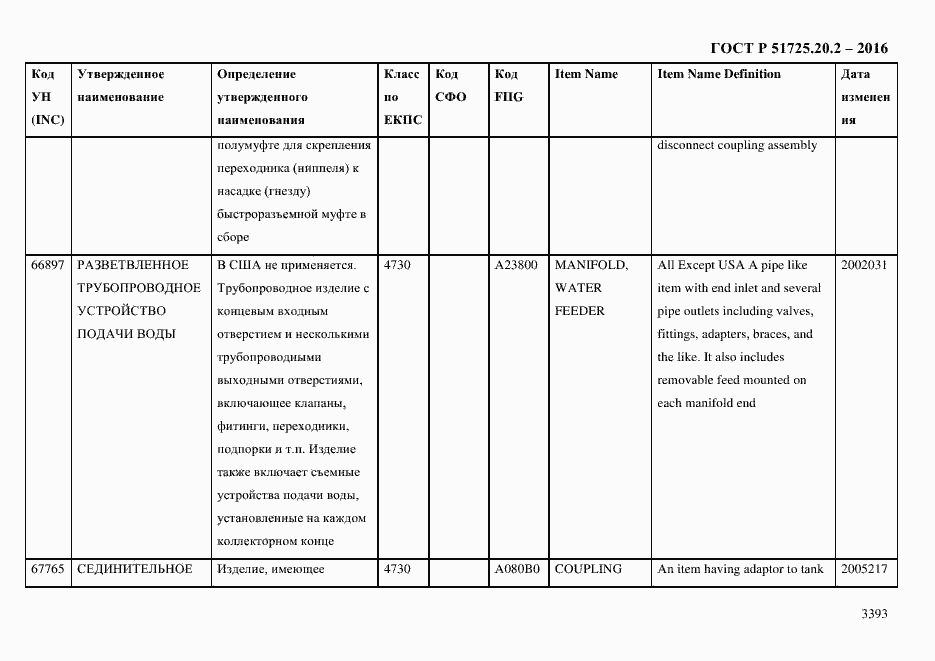 Страница 3405 ГОСТ Р 51725.20.2-2016