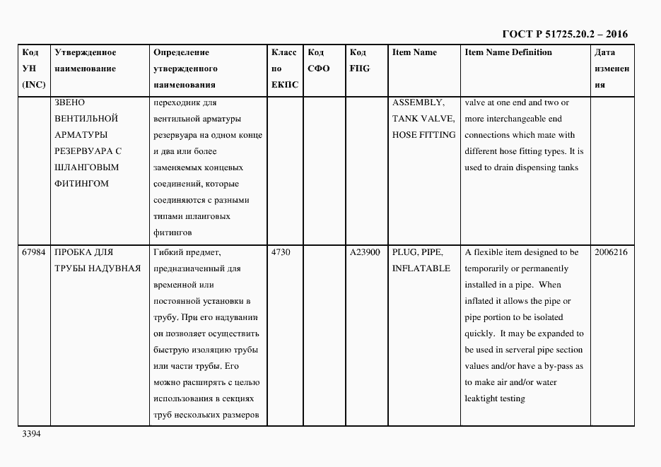 Страница 3406 ГОСТ Р 51725.20.2-2016