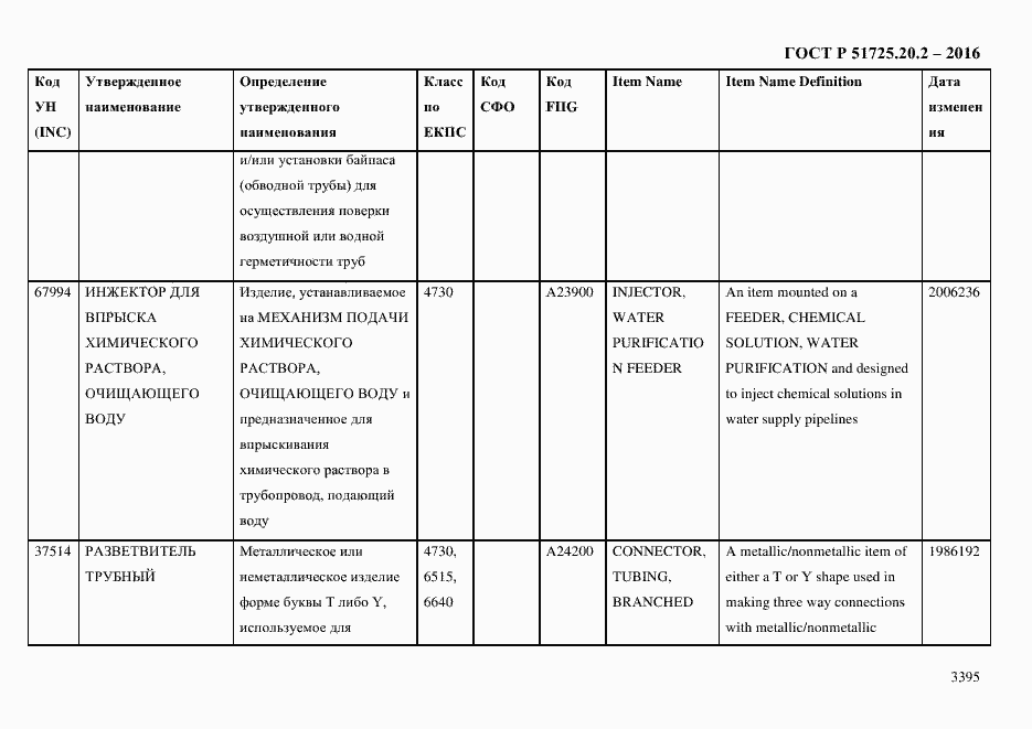 Страница 3407 ГОСТ Р 51725.20.2-2016