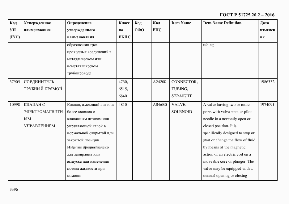 Страница 3408 ГОСТ Р 51725.20.2-2016