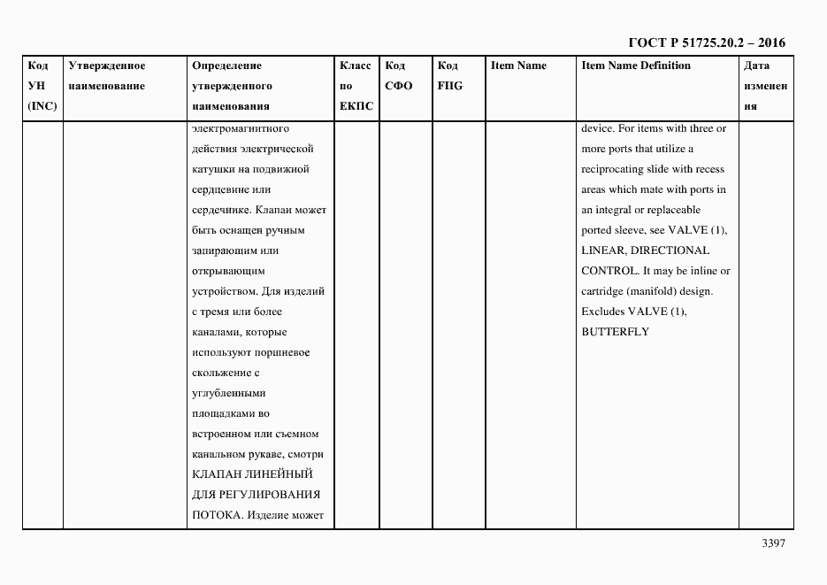 Страница 3409 ГОСТ Р 51725.20.2-2016