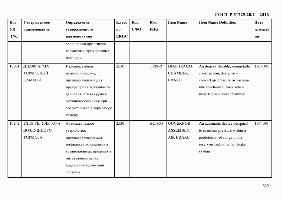 Страница 341 ГОСТ Р 51725.20.2-2016