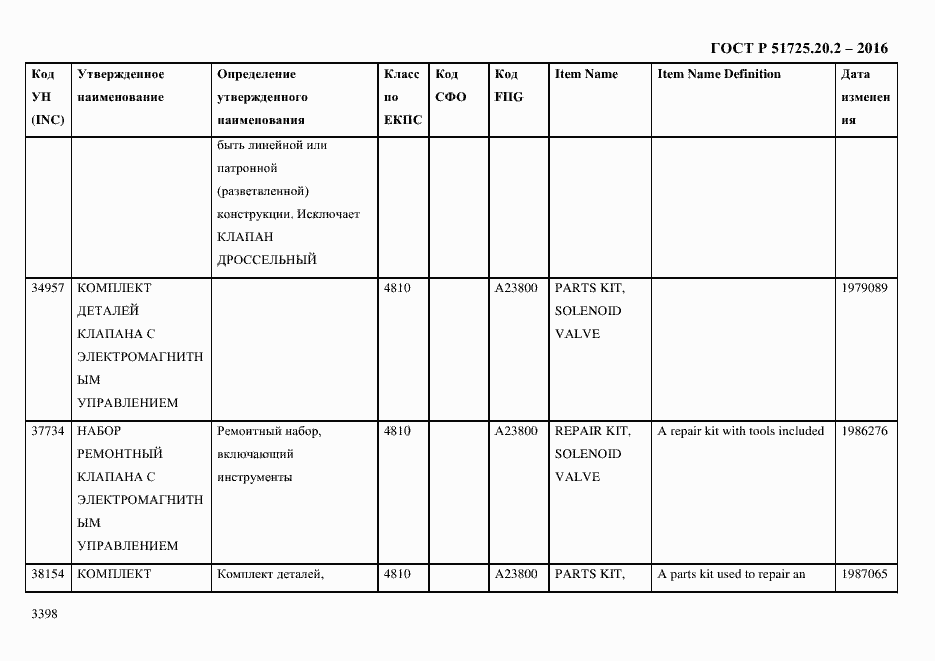 Страница 3410 ГОСТ Р 51725.20.2-2016