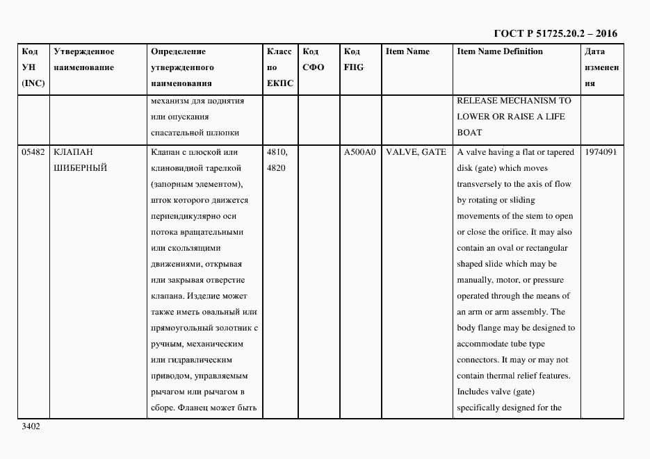 Страница 3414 ГОСТ Р 51725.20.2-2016
