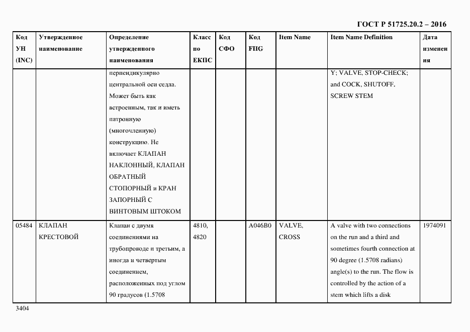 Страница 3416 ГОСТ Р 51725.20.2-2016