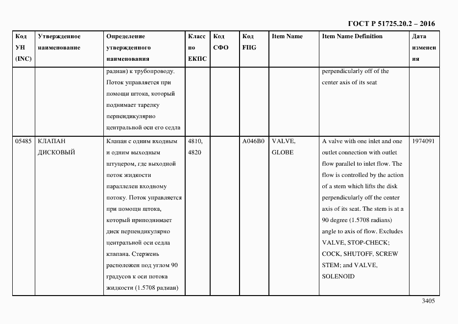 Страница 3417 ГОСТ Р 51725.20.2-2016