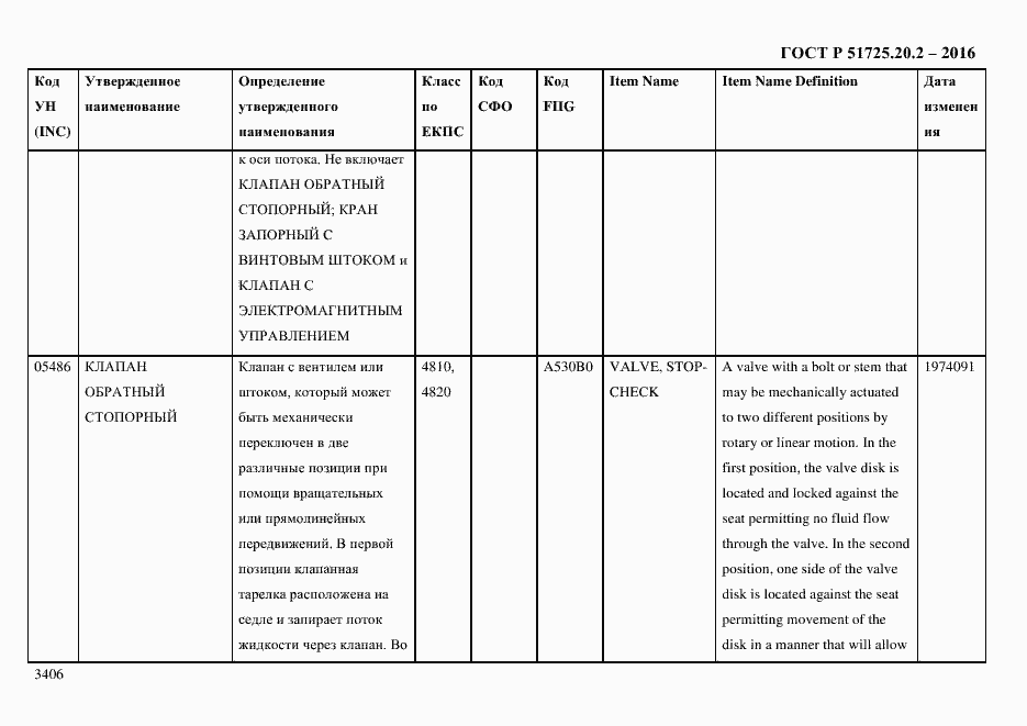 Страница 3418 ГОСТ Р 51725.20.2-2016