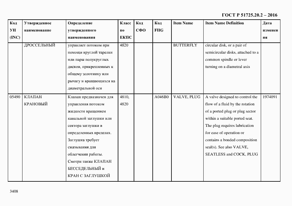 Страница 3420 ГОСТ Р 51725.20.2-2016