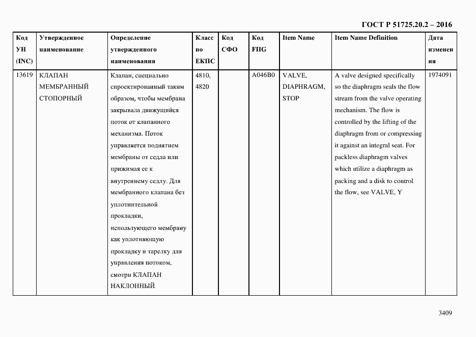 Страница 3421 ГОСТ Р 51725.20.2-2016