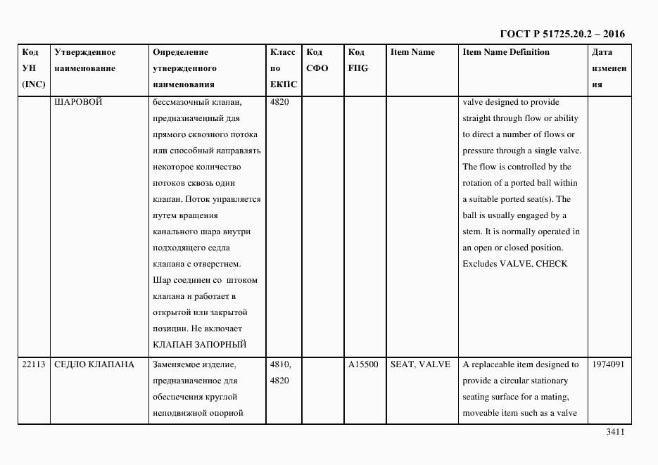 Страница 3423 ГОСТ Р 51725.20.2-2016
