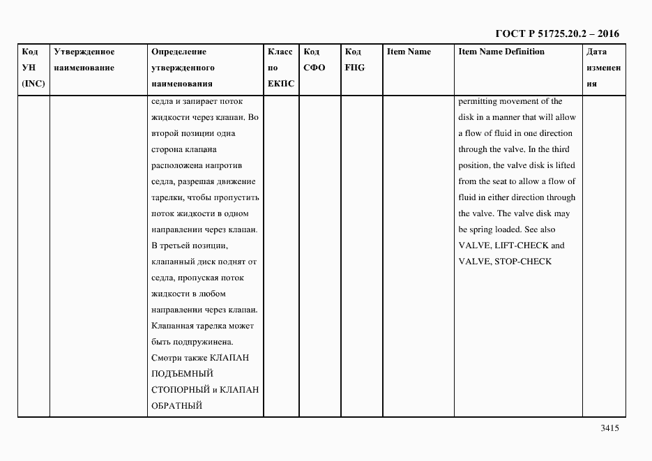 Страница 3427 ГОСТ Р 51725.20.2-2016
