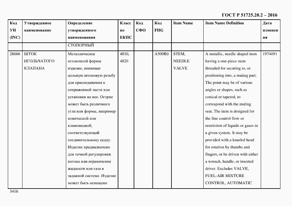 Страница 3428 ГОСТ Р 51725.20.2-2016
