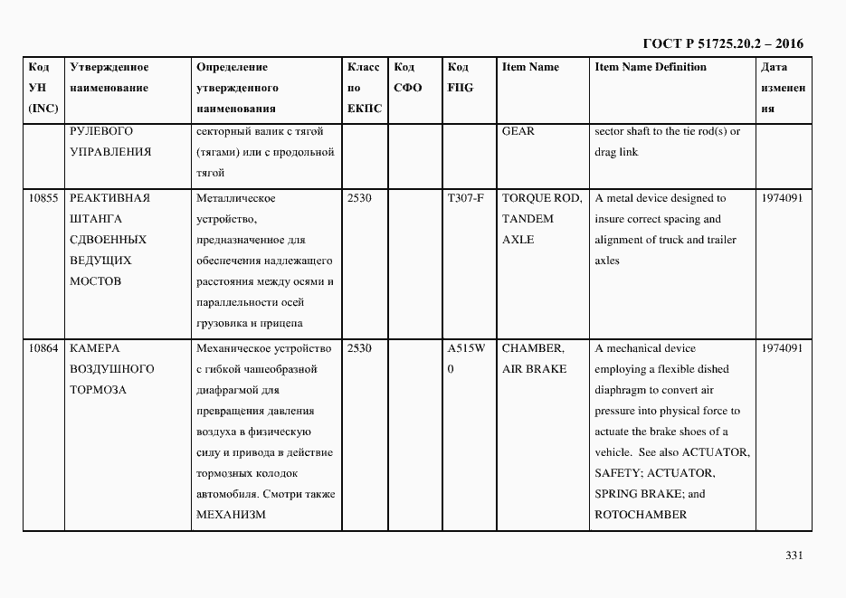 Страница 343 ГОСТ Р 51725.20.2-2016