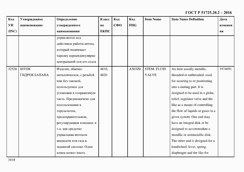Страница 3430 ГОСТ Р 51725.20.2-2016