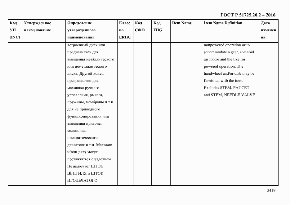 Страница 3431 ГОСТ Р 51725.20.2-2016