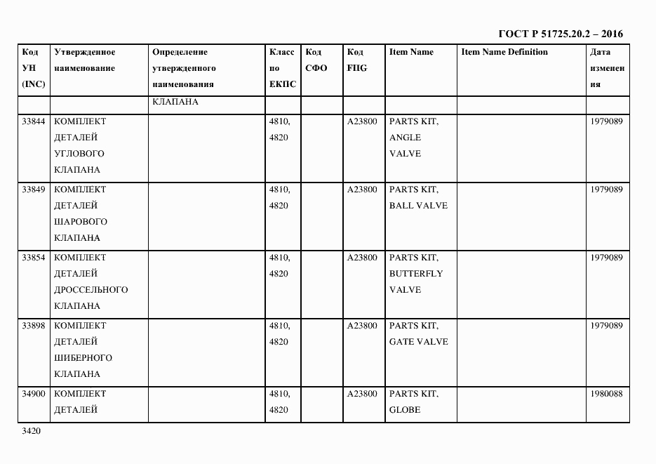 Страница 3432 ГОСТ Р 51725.20.2-2016