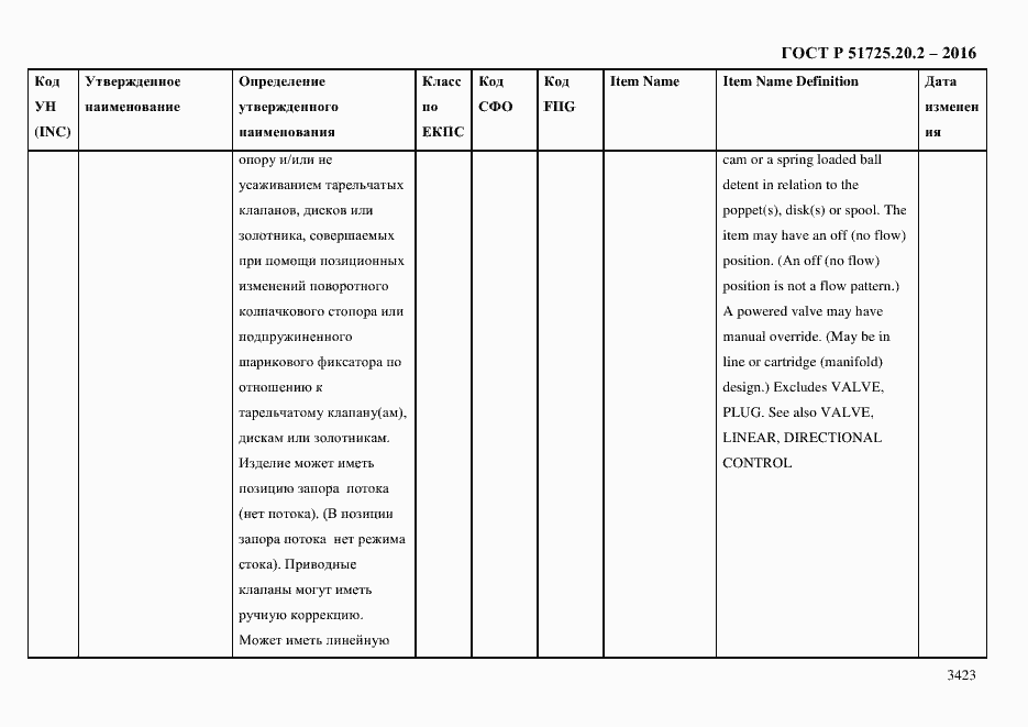 Страница 3435 ГОСТ Р 51725.20.2-2016