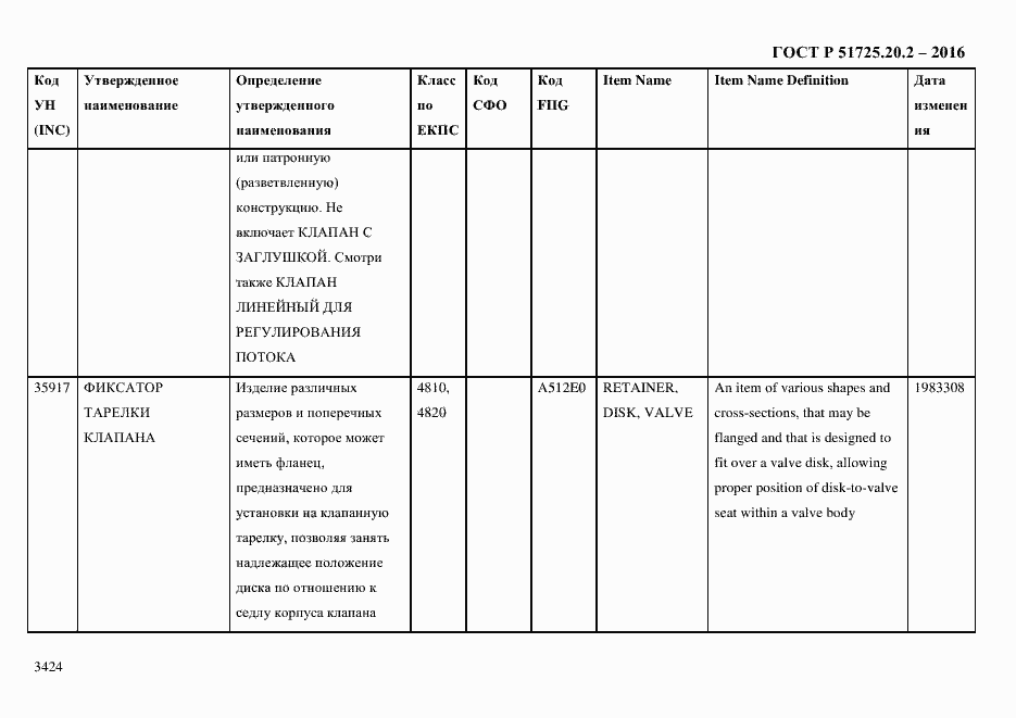 Страница 3436 ГОСТ Р 51725.20.2-2016