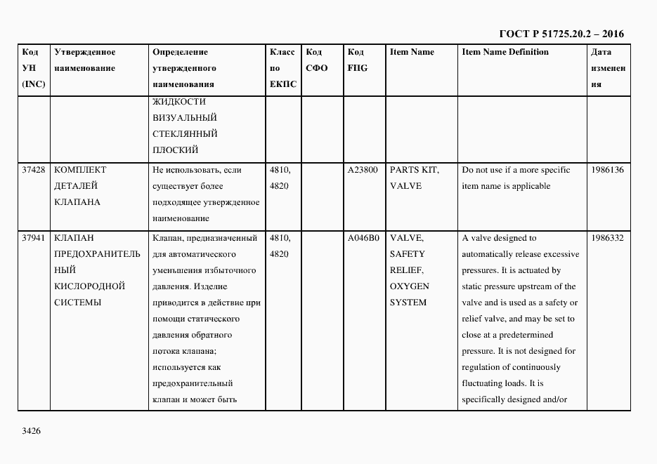 Страница 3438 ГОСТ Р 51725.20.2-2016