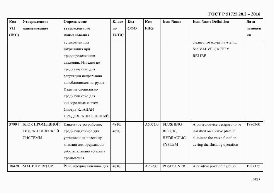 Страница 3439 ГОСТ Р 51725.20.2-2016