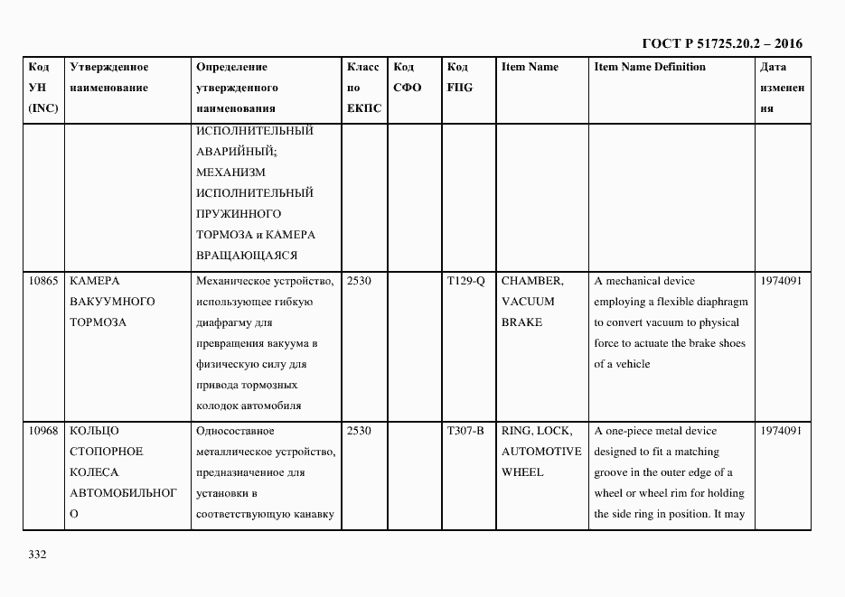 Страница 344 ГОСТ Р 51725.20.2-2016