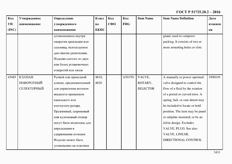 Страница 3443 ГОСТ Р 51725.20.2-2016