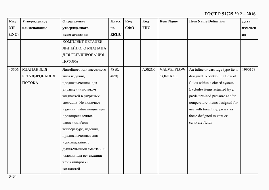 Страница 3446 ГОСТ Р 51725.20.2-2016